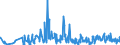 KN 06029030 /Exporte /Einheit = Preise (Euro/Tonne) /Partnerland: Russland /Meldeland: Eur27_2020 /06029030:Gemüsepflanzen und Erdbeerpflanzen