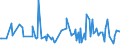 KN 06029030 /Exporte /Einheit = Preise (Euro/Tonne) /Partnerland: Georgien /Meldeland: Eur27_2020 /06029030:Gemüsepflanzen und Erdbeerpflanzen