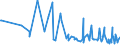 KN 06029030 /Exporte /Einheit = Preise (Euro/Tonne) /Partnerland: Armenien /Meldeland: Eur27_2020 /06029030:Gemüsepflanzen und Erdbeerpflanzen