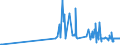 KN 06029030 /Exporte /Einheit = Preise (Euro/Tonne) /Partnerland: Aserbaidschan /Meldeland: Eur27_2020 /06029030:Gemüsepflanzen und Erdbeerpflanzen