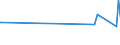KN 06029030 /Exporte /Einheit = Preise (Euro/Tonne) /Partnerland: Turkmenistan /Meldeland: Eur27_2020 /06029030:Gemüsepflanzen und Erdbeerpflanzen