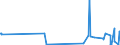 KN 06029030 /Exporte /Einheit = Preise (Euro/Tonne) /Partnerland: Usbekistan /Meldeland: Eur27_2020 /06029030:Gemüsepflanzen und Erdbeerpflanzen