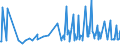 KN 06029030 /Exporte /Einheit = Preise (Euro/Tonne) /Partnerland: Kosovo /Meldeland: Eur27_2020 /06029030:Gemüsepflanzen und Erdbeerpflanzen