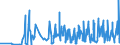 KN 06029030 /Exporte /Einheit = Preise (Euro/Tonne) /Partnerland: Ehem.jug.rep.mazed /Meldeland: Eur27_2020 /06029030:Gemüsepflanzen und Erdbeerpflanzen