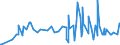 KN 06029030 /Exporte /Einheit = Preise (Euro/Tonne) /Partnerland: Montenegro /Meldeland: Eur27_2020 /06029030:Gemüsepflanzen und Erdbeerpflanzen
