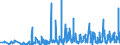 KN 06029030 /Exporte /Einheit = Preise (Euro/Tonne) /Partnerland: Marokko /Meldeland: Eur27_2020 /06029030:Gemüsepflanzen und Erdbeerpflanzen