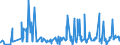KN 06029030 /Exporte /Einheit = Preise (Euro/Tonne) /Partnerland: Tunesien /Meldeland: Eur27_2020 /06029030:Gemüsepflanzen und Erdbeerpflanzen