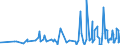 KN 06029030 /Exporte /Einheit = Preise (Euro/Tonne) /Partnerland: Aegypten /Meldeland: Eur27_2020 /06029030:Gemüsepflanzen und Erdbeerpflanzen