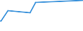 KN 06029030 /Exporte /Einheit = Preise (Euro/Tonne) /Partnerland: Burkina Faso /Meldeland: Eur27_2020 /06029030:Gemüsepflanzen und Erdbeerpflanzen