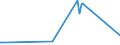 KN 06029030 /Exporte /Einheit = Preise (Euro/Tonne) /Partnerland: Gambia /Meldeland: Eur15 /06029030:Gemüsepflanzen und Erdbeerpflanzen