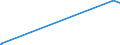 KN 06029030 /Exporte /Einheit = Preise (Euro/Tonne) /Partnerland: Sierra Leone /Meldeland: Eur27_2020 /06029030:Gemüsepflanzen und Erdbeerpflanzen