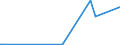 KN 06029030 /Exporte /Einheit = Preise (Euro/Tonne) /Partnerland: Kongo /Meldeland: Eur27_2020 /06029030:Gemüsepflanzen und Erdbeerpflanzen