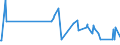 KN 06029030 /Exporte /Einheit = Preise (Euro/Tonne) /Partnerland: Aethiopien /Meldeland: Eur27_2020 /06029030:Gemüsepflanzen und Erdbeerpflanzen