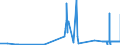 KN 06029030 /Exporte /Einheit = Preise (Euro/Tonne) /Partnerland: Tansania /Meldeland: Eur27_2020 /06029030:Gemüsepflanzen und Erdbeerpflanzen