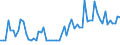 KN 06029045 /Exporte /Einheit = Preise (Euro/Bes. Maßeinheiten) /Partnerland: Ver.koenigreich(Nordirland) /Meldeland: Eur27_2020 /06029045:Stecklinge, Bewurzelt, und Jungpflanzen, von Bäumen und Sträuchern (Ausg. Obst-, Nuss- und Forstgehölze)