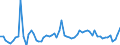 KN 06029045 /Exporte /Einheit = Preise (Euro/Bes. Maßeinheiten) /Partnerland: Ver.koenigreich(Ohne Nordirland) /Meldeland: Eur27_2020 /06029045:Stecklinge, Bewurzelt, und Jungpflanzen, von Bäumen und Sträuchern (Ausg. Obst-, Nuss- und Forstgehölze)
