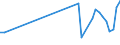 KN 06029045 /Exporte /Einheit = Preise (Euro/Tonne) /Partnerland: Serb.-mont. /Meldeland: Eur15 /06029045:Stecklinge, Bewurzelt, und Jungpflanzen, von Bäumen und Sträuchern (Ausg. Obst-, Nuss- und Forstgehölze)