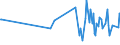 KN 06029099 /Exporte /Einheit = Preise (Euro/Tonne) /Partnerland: San Marino /Meldeland: Eur28 /06029099:Zimmerpflanzen, Lebend (Ausg. Stecklinge und Jungpflanzen Sowie Blütenpflanzen mit Knospen Oder Blüten)
