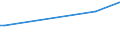KN 06029099 /Exporte /Einheit = Preise (Euro/Tonne) /Partnerland: Ruanda /Meldeland: Eur25 /06029099:Zimmerpflanzen, Lebend (Ausg. Stecklinge und Jungpflanzen Sowie Blütenpflanzen mit Knospen Oder Blüten)
