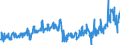 CN 06031200 /Exports /Unit = Prices (Euro/suppl. units) /Partner: Austria /Reporter: Eur27_2020 /06031200:Fresh cut Carnations and Buds, of a Kind Suitable for Bouquets or for Ornamental Purposes