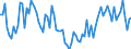 CN 06031990 /Exports /Unit = Prices (Euro/ton) /Partner: Bosnia-herz. /Reporter: European Union /06031990: Fresh cut Flowers and Buds, of a Kind Suitable for Bouquets or for Ornamental Purposes (Excl. Roses, Carnations, Orchids, Gladioli and Chrysanthe