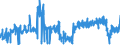 CN 0603 /Exports /Unit = Prices (Euro/ton) /Partner: France /Reporter: Eur27_2020 /0603:Cut Flowers and Flower Buds of a Kind Suitable for Bouquets or for Ornamental Purposes, Fresh, Dried, Dyed, Bleached, Impregnated or Otherwise Prepared