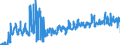 CN 0603 /Exports /Unit = Prices (Euro/ton) /Partner: Spain /Reporter: Eur27_2020 /0603:Cut Flowers and Flower Buds of a Kind Suitable for Bouquets or for Ornamental Purposes, Fresh, Dried, Dyed, Bleached, Impregnated or Otherwise Prepared