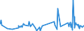 CN 0603 /Exports /Unit = Prices (Euro/ton) /Partner: Benin /Reporter: Eur27_2020 /0603:Cut Flowers and Flower Buds of a Kind Suitable for Bouquets or for Ornamental Purposes, Fresh, Dried, Dyed, Bleached, Impregnated or Otherwise Prepared