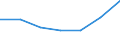 KN 06041010 /Exporte /Einheit = Preise (Euro/Tonne) /Partnerland: Schweiz /Meldeland: Europäische Union /06041010:Rentierflechte zu Binde- Oder Zierzwecken, Frisch, Getrocknet, Gebleicht, Gef„rbt, Impr„gniert Oder Anders Bearbeitet
