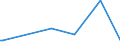 KN 06041010 /Exporte /Einheit = Preise (Euro/Tonne) /Partnerland: Rumaenien /Meldeland: Europäische Union /06041010:Rentierflechte zu Binde- Oder Zierzwecken, Frisch, Getrocknet, Gebleicht, Gef„rbt, Impr„gniert Oder Anders Bearbeitet