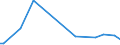 KN 06041010 /Exporte /Einheit = Preise (Euro/Tonne) /Partnerland: Serbien /Meldeland: Europäische Union /06041010:Rentierflechte zu Binde- Oder Zierzwecken, Frisch, Getrocknet, Gebleicht, Gef„rbt, Impr„gniert Oder Anders Bearbeitet