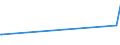 KN 06041010 /Exporte /Einheit = Preise (Euro/Tonne) /Partnerland: Vereinigte Arabische Emirate /Meldeland: Europäische Union /06041010:Rentierflechte zu Binde- Oder Zierzwecken, Frisch, Getrocknet, Gebleicht, Gef„rbt, Impr„gniert Oder Anders Bearbeitet