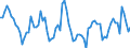 CN 06049149 /Exports /Unit = Prices (Euro/ton) /Partner: Intra-eur /Reporter: European Union /06049149:Fresh Branches of Conifers, for Bouquets or Ornamental Purposes (Excl. fir Trees [abies Nordmanniana [stev.] Spach] and Noble Firs [abies Procera Rehd.])