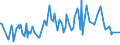 KN 06049990 /Exporte /Einheit = Preise (Euro/Tonne) /Partnerland: Bosn.-herzegowina /Meldeland: Europäische Union /06049990:Blattwerk, Bl„tter, Zweige und Andere Pflanzenteile, Ohne Blten und Bltenknospen Sowie Gr„ser, zu Binde- Oder Zierzwecken, Gebleicht, Gef„rbt, Impr„gniert Oder Anders Bearbeitet (Ausg. nur Getrocknet)