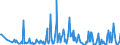 KN 06049990 /Exporte /Einheit = Preise (Euro/Tonne) /Partnerland: Vereinigte Staaten von Amerika /Meldeland: Europäische Union /06049990:Blattwerk, Bl„tter, Zweige und Andere Pflanzenteile, Ohne Blten und Bltenknospen Sowie Gr„ser, zu Binde- Oder Zierzwecken, Gebleicht, Gef„rbt, Impr„gniert Oder Anders Bearbeitet (Ausg. nur Getrocknet)