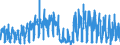 CN 0604 /Exports /Unit = Prices (Euro/ton) /Partner: France /Reporter: Eur27_2020 /0604:Foliage, Branches and Other Parts of Plants, Without Flowers or Flower Buds, and Grasses, Mosses and Lichens, of a Kind Suitable for Bouquets or for Ornamental Purposes, Fresh, Dried, Dyed, Bleached, Impregnated or Otherwise Prepared