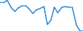 KN 06 /Exporte /Einheit = Preise (Euro/Tonne) /Partnerland: Finnland /Meldeland: Eur27_2020 /06:Lebende Pflanzen und Waren des Blumenhandels