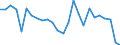 KN 06 /Exporte /Einheit = Preise (Euro/Tonne) /Partnerland: Polen /Meldeland: Eur27_2020 /06:Lebende Pflanzen und Waren des Blumenhandels