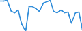 KN 06 /Exporte /Einheit = Preise (Euro/Tonne) /Partnerland: Bulgarien /Meldeland: Eur27_2020 /06:Lebende Pflanzen und Waren des Blumenhandels
