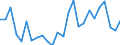 KN 06 /Exporte /Einheit = Preise (Euro/Tonne) /Partnerland: Moldau /Meldeland: Eur27_2020 /06:Lebende Pflanzen und Waren des Blumenhandels