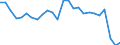 KN 06 /Exporte /Einheit = Preise (Euro/Tonne) /Partnerland: Kroatien /Meldeland: Eur27_2020 /06:Lebende Pflanzen und Waren des Blumenhandels
