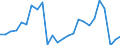 KN 06 /Exporte /Einheit = Preise (Euro/Tonne) /Partnerland: Marokko /Meldeland: Eur27_2020 /06:Lebende Pflanzen und Waren des Blumenhandels