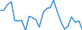 KN 06 /Exporte /Einheit = Preise (Euro/Tonne) /Partnerland: Algerien /Meldeland: Eur27_2020 /06:Lebende Pflanzen und Waren des Blumenhandels
