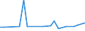 KN 06 /Exporte /Einheit = Preise (Euro/Tonne) /Partnerland: Aequat.guin. /Meldeland: Eur27_2020 /06:Lebende Pflanzen und Waren des Blumenhandels