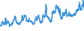 CN 07019090 /Exports /Unit = Prices (Euro/ton) /Partner: Andorra /Reporter: Eur27_2020 /07019090:Potatoes, Fresh or Chilled (Excl. new Potatoes From 1 January to 30 June, Seed Potatoes and Potatoes for Manufacture of Starch)