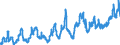 CN 0701 /Exports /Unit = Prices (Euro/ton) /Partner: Andorra /Reporter: Eur27_2020 /0701:Potatoes, Fresh or Chilled