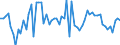 CN 0702 /Exports /Unit = Prices (Euro/ton) /Partner: United Kingdom(Northern Ireland) /Reporter: Eur27_2020 /0702:Tomatoes, Fresh or Chilled