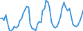 CN 0702 /Exports /Unit = Prices (Euro/ton) /Partner: United Kingdom(Excluding Northern Ireland) /Reporter: Eur27_2020 /0702:Tomatoes, Fresh or Chilled