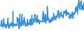 CN 0702 /Exports /Unit = Prices (Euro/ton) /Partner: Canary /Reporter: Eur27_2020 /0702:Tomatoes, Fresh or Chilled
