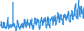 CN 0702 /Exports /Unit = Prices (Euro/ton) /Partner: Estonia /Reporter: Eur27_2020 /0702:Tomatoes, Fresh or Chilled